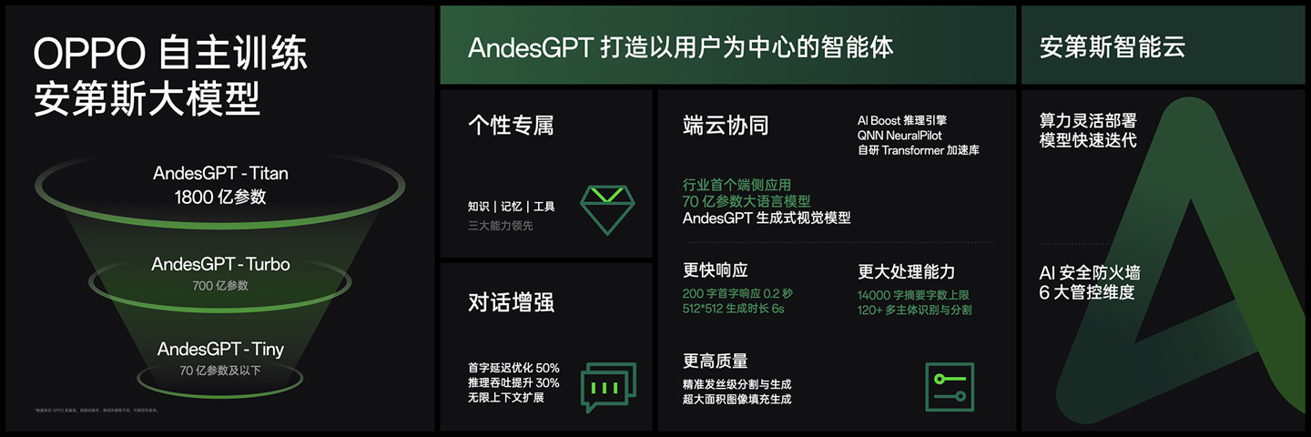 OPPO Find X7系列手机首搭70亿参数AndesGPT端侧大模型，小布助手全新升级 - 通信终端