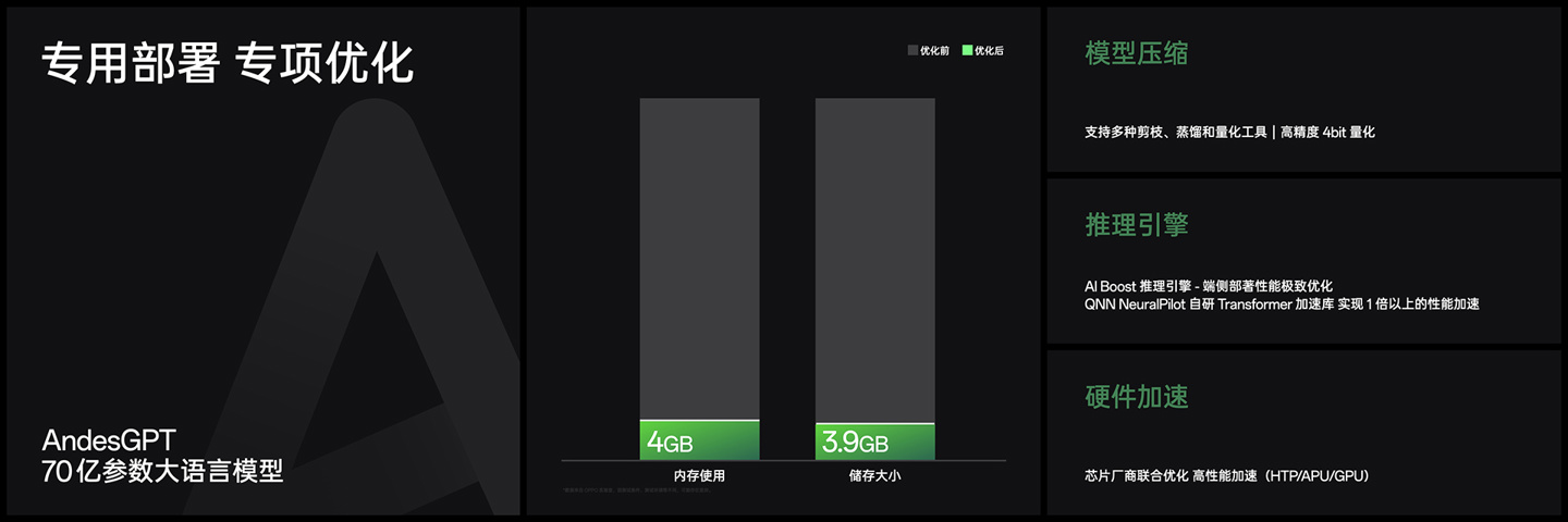 OPPO Find X7系列手机首搭70亿参数AndesGPT端侧大模型，小布助手全新升级 - 通信终端