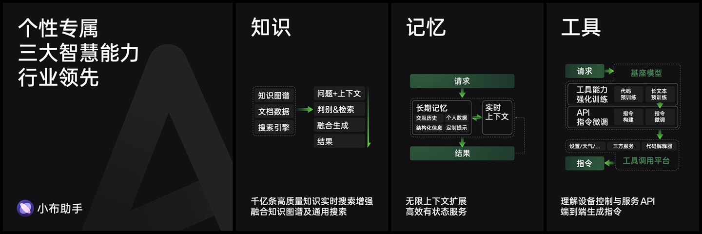 OPPO Find X7系列手机首搭70亿参数AndesGPT端侧大模型，小布助手全新升级 - 通信终端