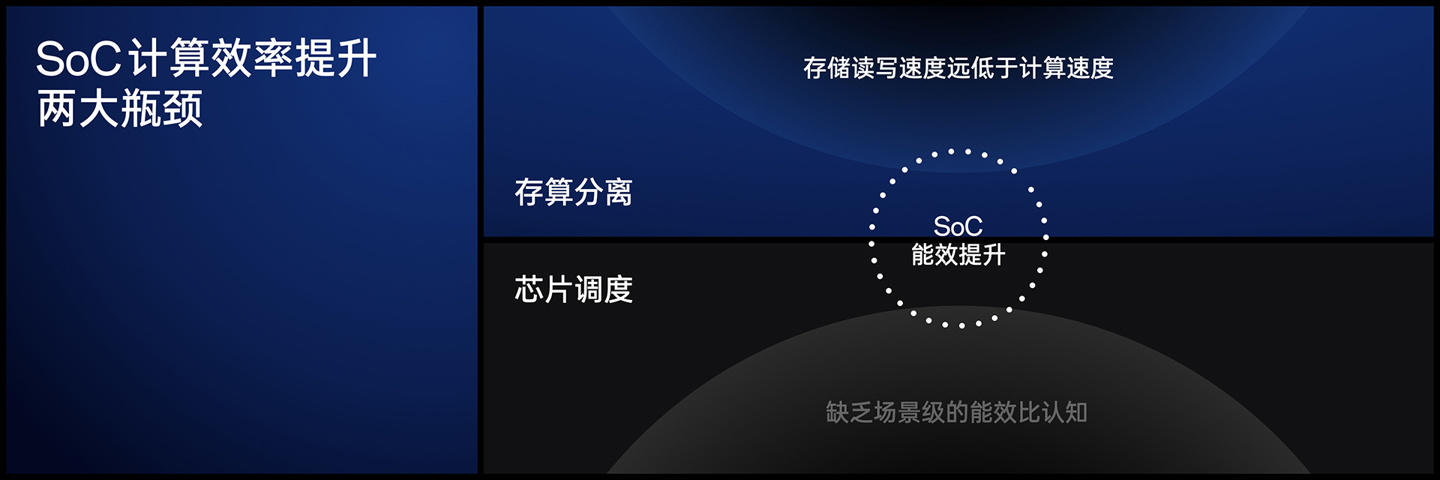 OPPO自研软硬芯片融合技术栈“潮汐架构”发布，号称应用启动一致性超越苹果iPhone - 通信终端