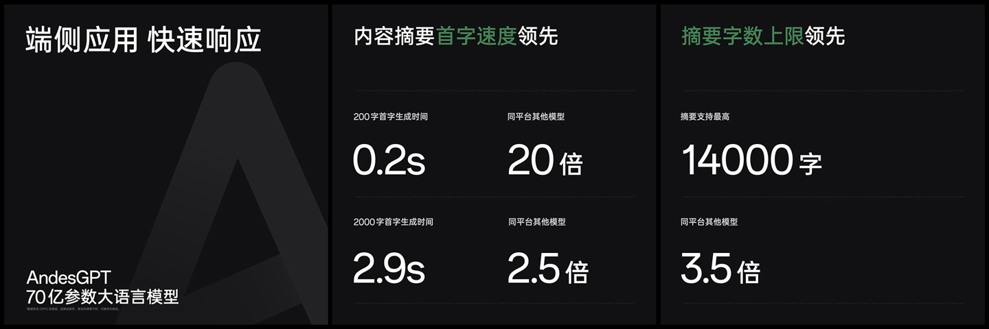 OPPO Find X7系列手机首搭70亿参数AndesGPT端侧大模型，小布助手全新升级 - 通信终端