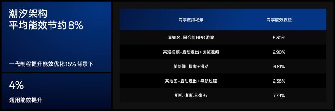 OPPO前瞻Find X7系列前沿科技，将树立旗舰技术新标杆 - 通信终端