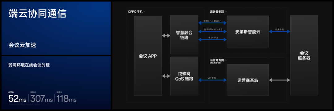 OPPO前瞻Find X7系列前沿科技，将树立旗舰技术新标杆 - 通信终端