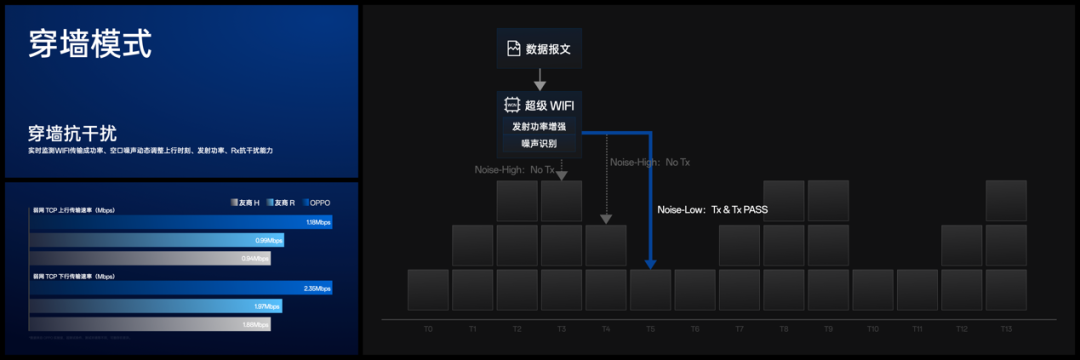 OPPO前瞻Find X7系列前沿科技，将树立旗舰技术新标杆 - 通信终端