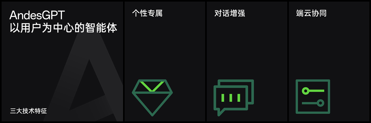OPPO Find X7系列手机首搭70亿参数AndesGPT端侧大模型，小布助手全新升级 - 通信终端