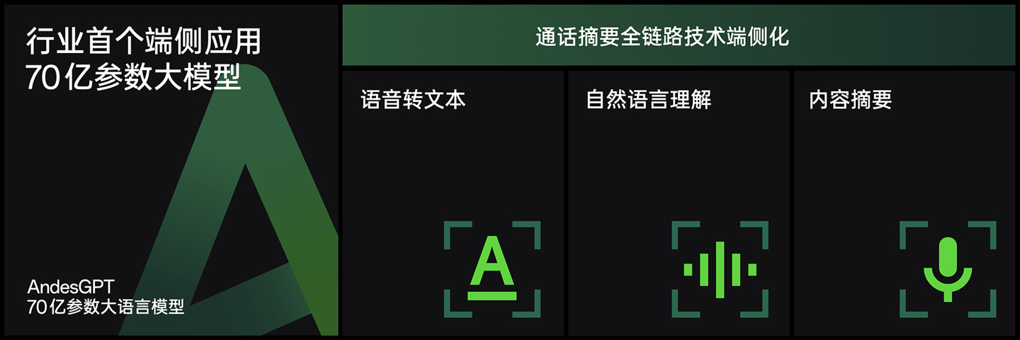 OPPO Find X7系列手机首搭70亿参数AndesGPT端侧大模型，小布助手全新升级 - 通信终端