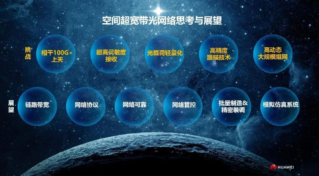 华为发布《空间超宽带光网络未来发展的思考及展望》报告 - 华为