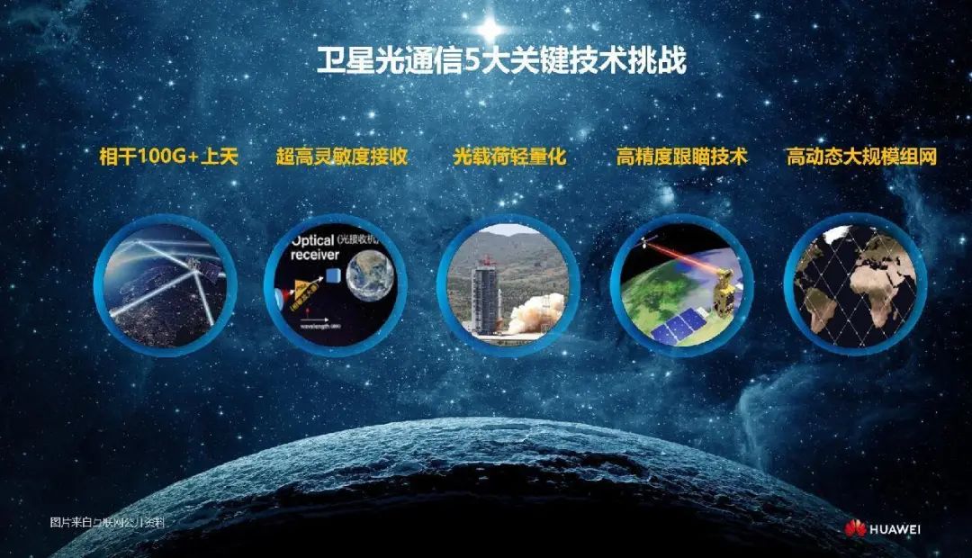 华为发布《空间超宽带光网络未来发展的思考及展望》报告 - 华为