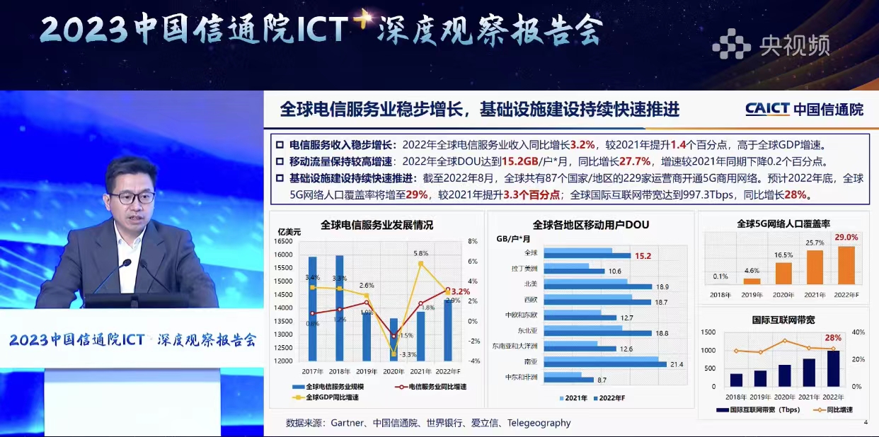 中国信通院刘高峰：2022年全球电信服务业收入同比增长3.2% - 推荐