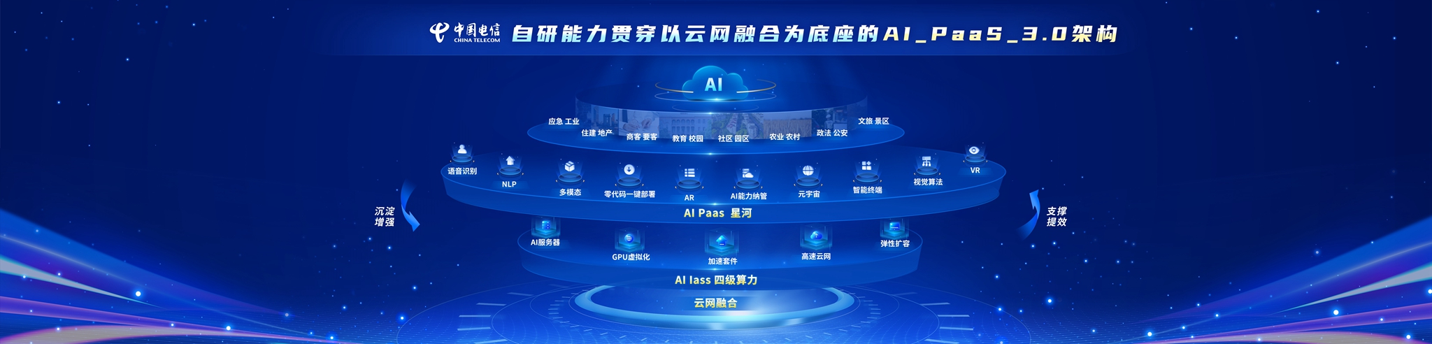 十年“聚数为智”：中国电信奔赴数字化“星河” - 中国电信