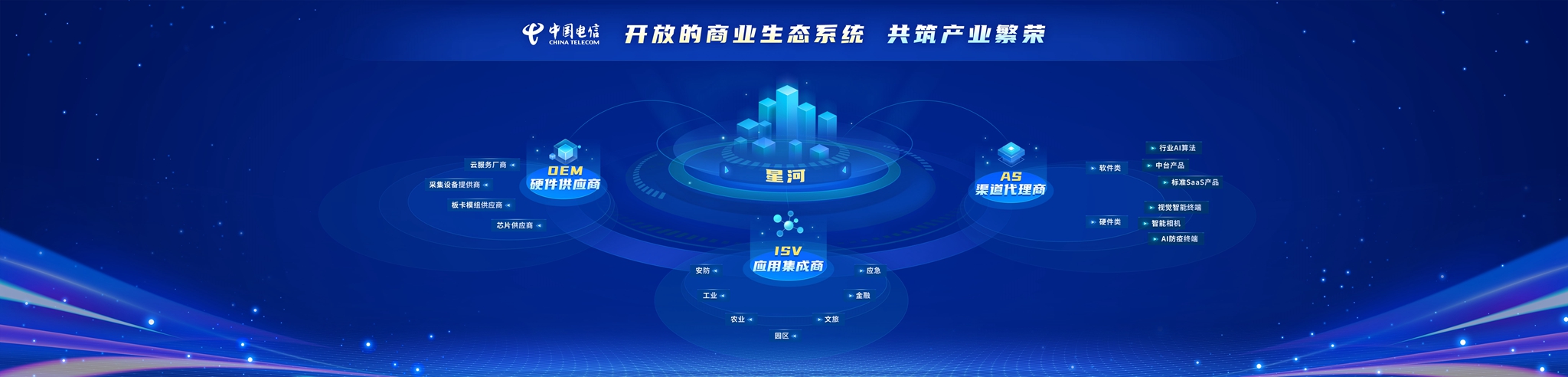 十年“聚数为智”：中国电信奔赴数字化“星河” - 中国电信