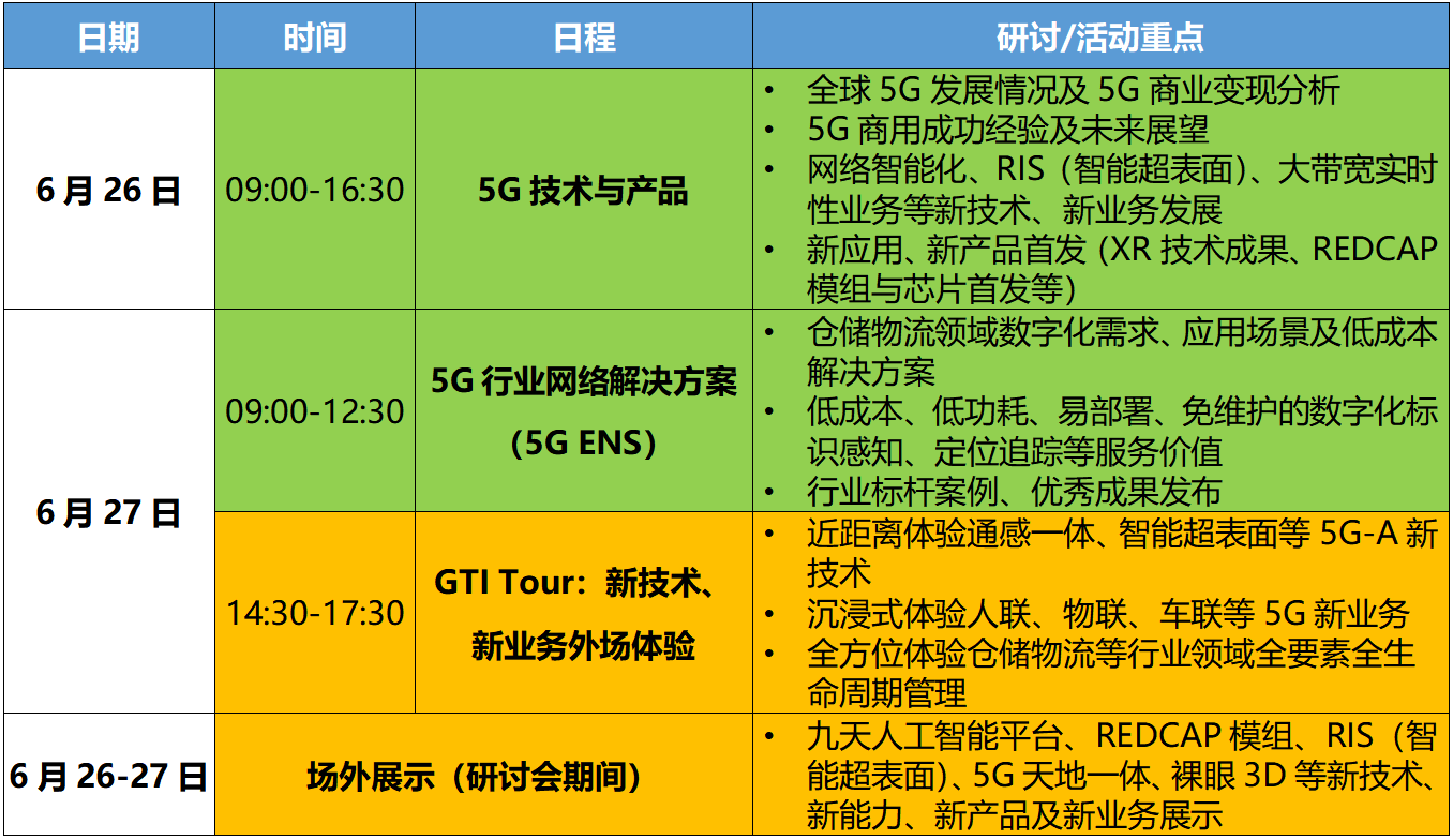 限量赠送MWC全馆通行证 | GTI第37次研讨会 & GTI国际产业大会·上海 - 推荐