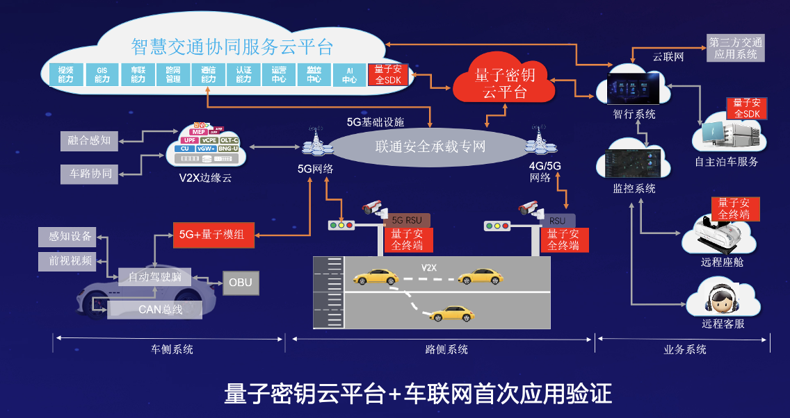 中国联通发布5G+量子融合创新两项成果 - 中国联通