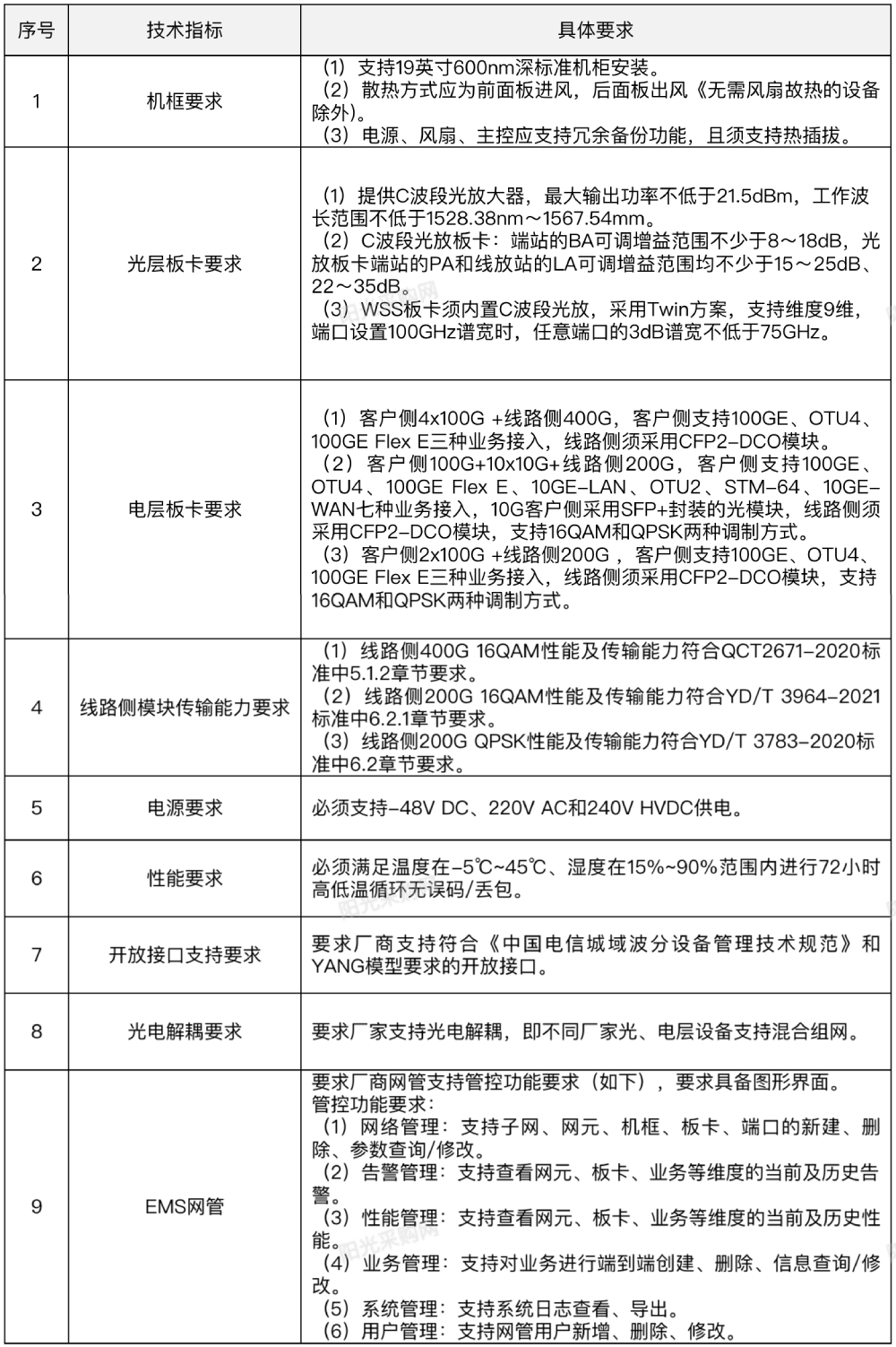 中国电信启动2023年DCI-BOX集采，光层设备约1340套 - 中国电信