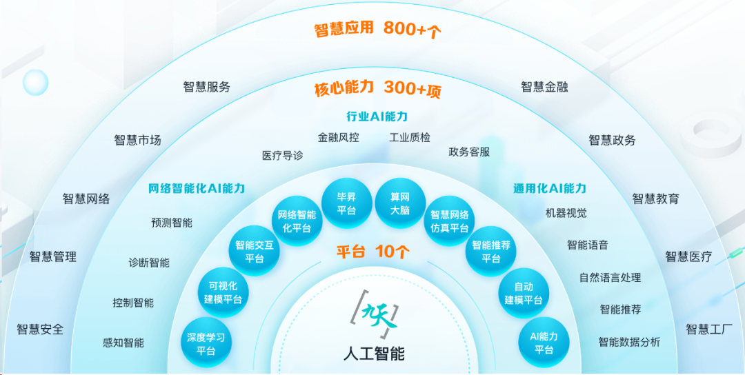 中国移动智算中心（呼和浩特）入选2023年度央企十大超级工程 - 中国移动