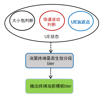 融合创新，智算助力，昆明电信携手中兴通讯实现边缘用户业务感知提升 - 中兴