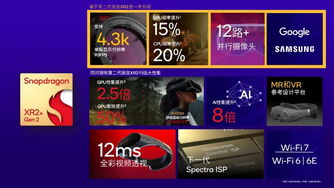高通推出第二代骁龙XR2+平台，加速MR体验新浪潮 - 通信终端
