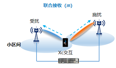 融合创新，智算助力，昆明电信携手中兴通讯实现边缘用户业务感知提升 - 中兴