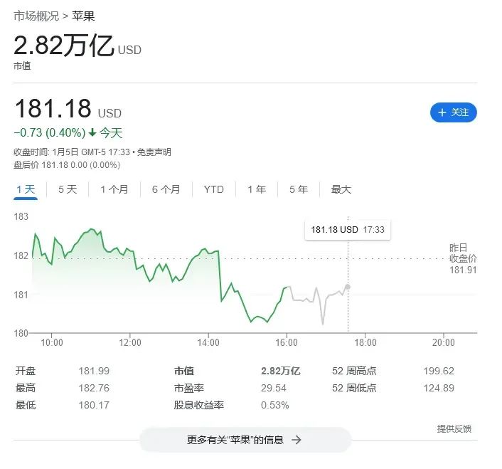 差距缩短至1000亿美元，微软有望超越苹果成为“美国最有价值公司” - IT资讯