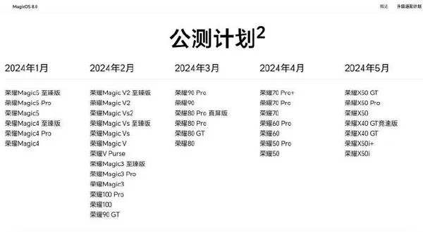 荣耀MagicOS 8.0升级公测计划公布 网友：不忘老用户 - 通信终端