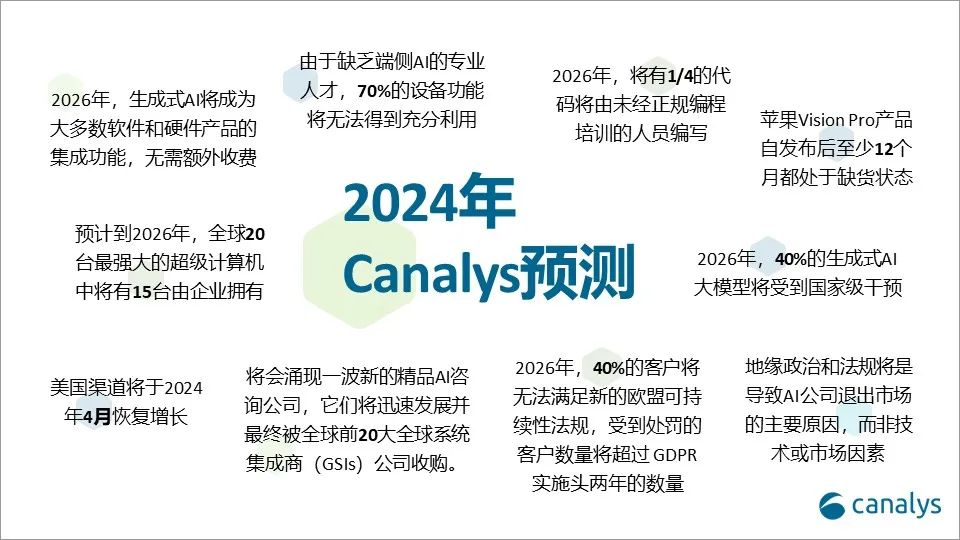机构发布2024年全球科技行业十大趋势：中国将成为全球最大AI市场 - 推荐