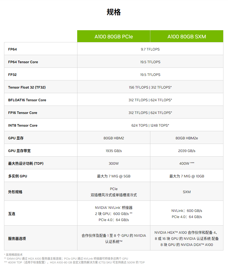 h20已开启预售:部分性能不如华为17n腾910b,定价1