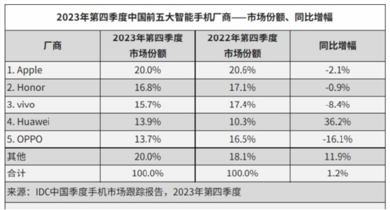 苹果被曝研发可折叠iPhone：能做到完美0折痕吗？ - 通信终端