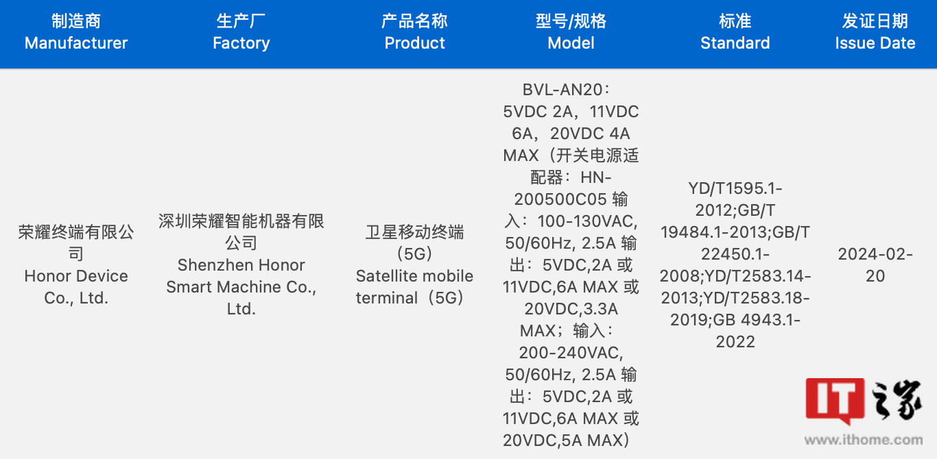 荣耀Magic6 RSR保时捷设计手机通过3C认证：80W有线快充、100W原装充电器 - 通信终端