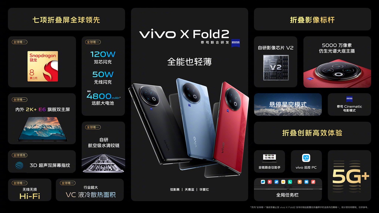 vivo X Fold3 Pro 折叠屏手机通过 3C 认证，配备 120W 原装充电器 - 通信终端