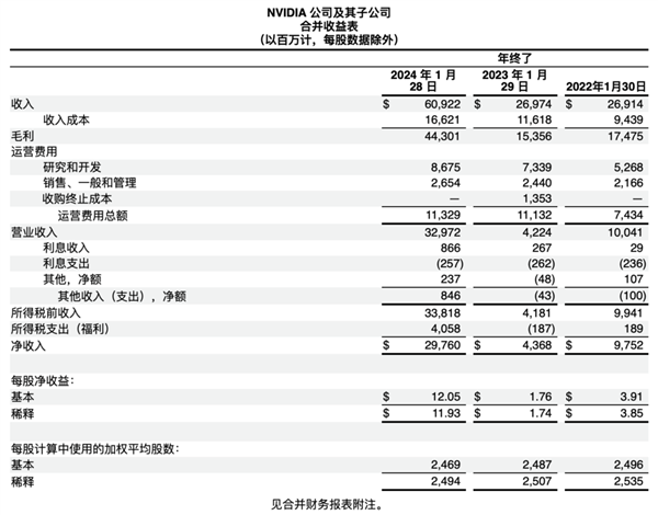丢掉中国市场：英伟达也无所谓吗 - 通信终端