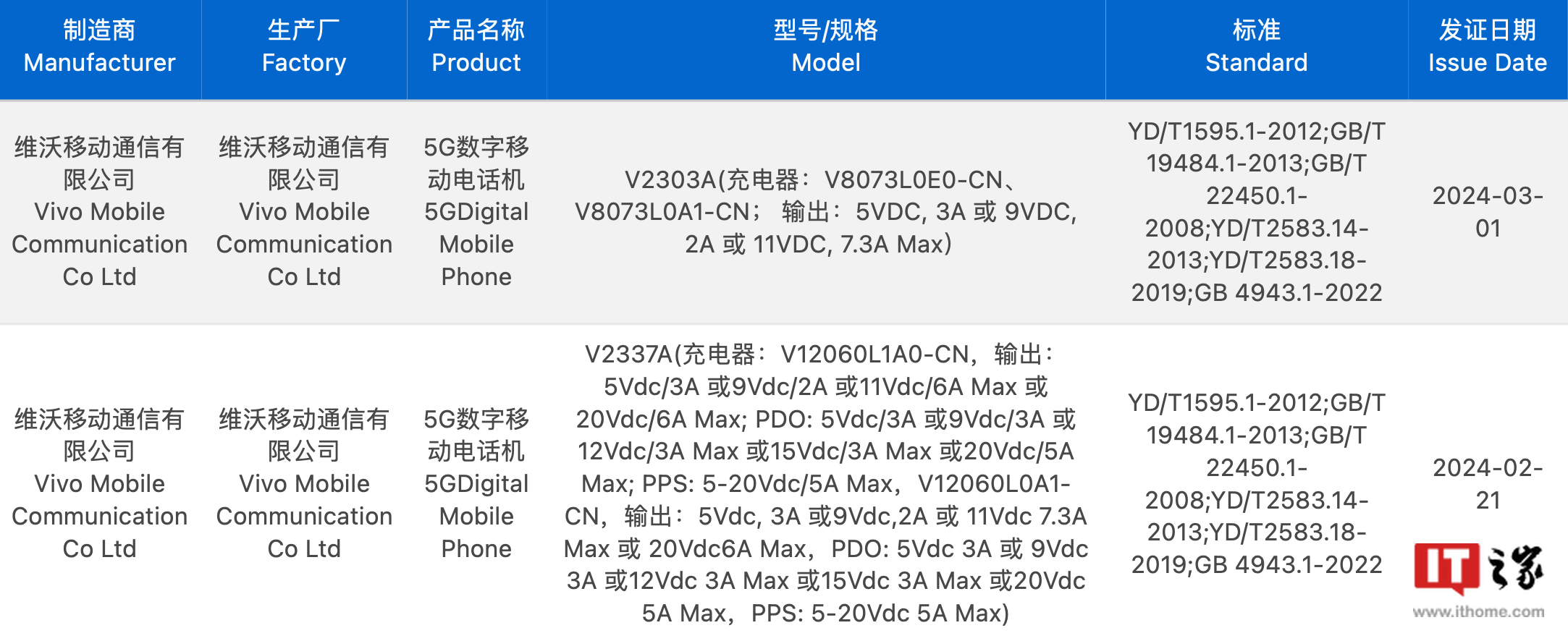 vivo X Fold3标准版折叠屏手机配置曝光：微晶玻璃外屏、行业最轻薄大折叠 - 通信终端