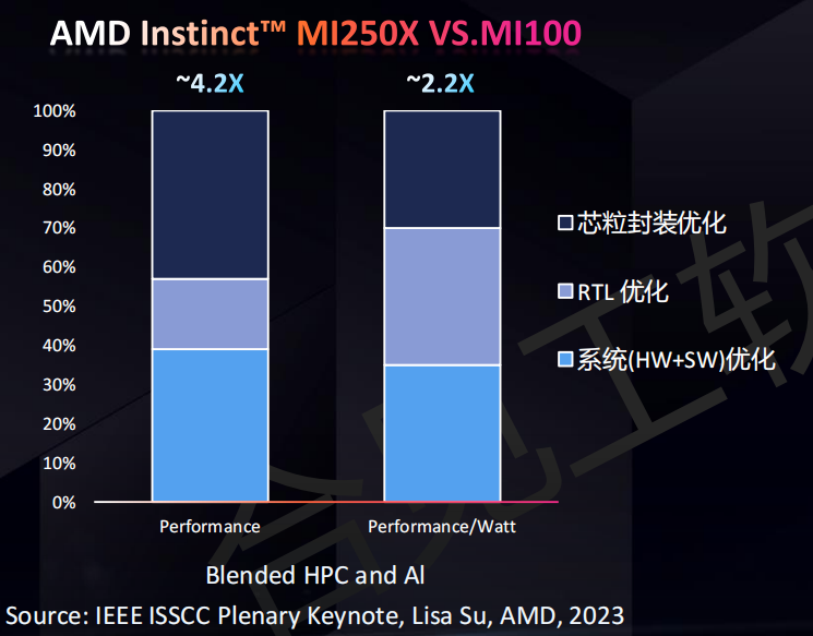 AMD“特供版”遇阻，美国商务部的另一层焦虑 - 通信终端