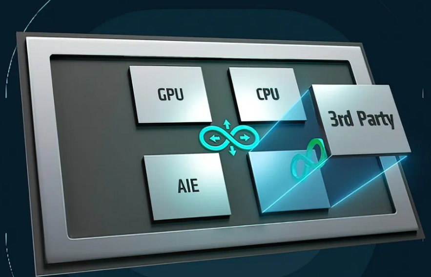 AMD“特供版”遇阻，美国商务部的另一层焦虑 - 通信终端