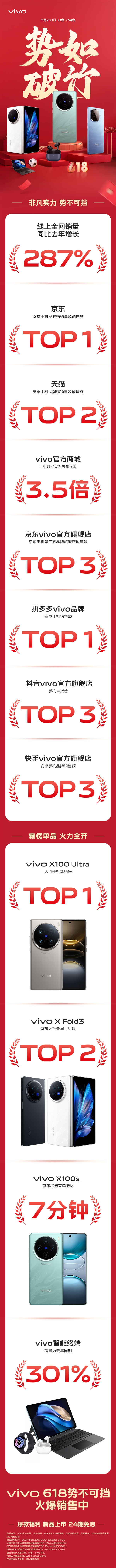 vivo 618ս¯׿Ʒ۶һ