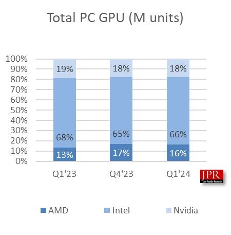 ԿԽԽ Q1 PC GPUӢΰAMDӢضȴ