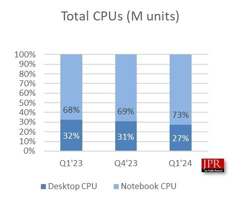 ԿԽԽ Q1 PC GPUӢΰAMDӢضȴ
