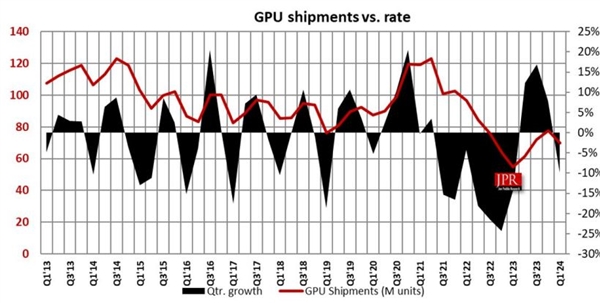 ԿԽԽ Q1 PC GPUӢΰAMDӢضȴ
