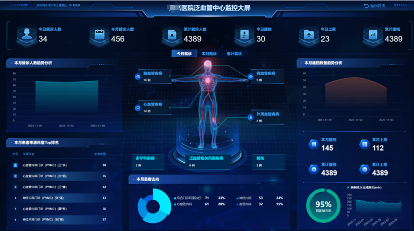 ai赋能,浙江移动助力打造泛血管疾病诊治超级大脑