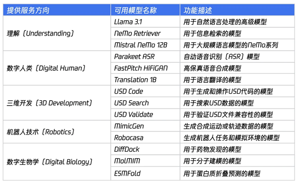 Ӣ_NVIDIA NIMȫ׷犘(gu)AI