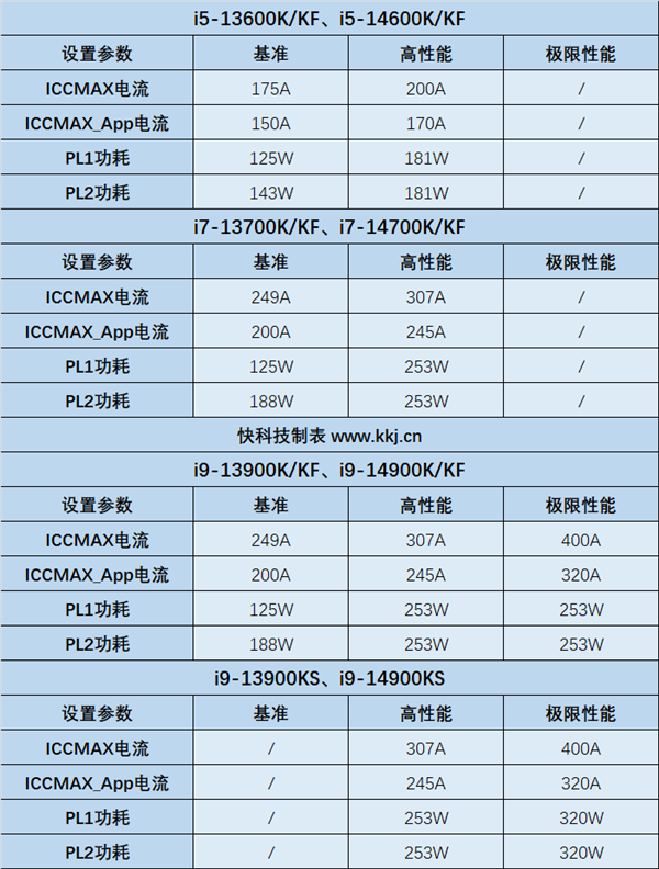 Intel13/14a׺opδЮa(chn)Ʒȫ