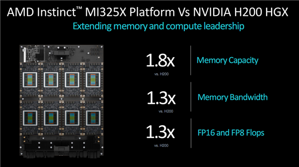 Ӳ^֏ص׃AMDAIntel ӲNVIDIA