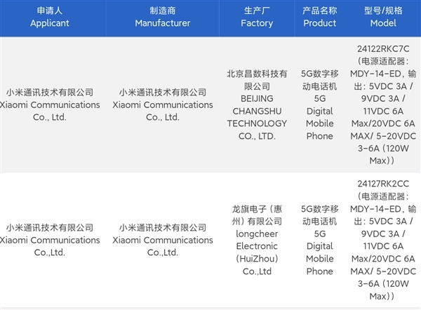 Redmi K80ϵأCiviͬԲκ