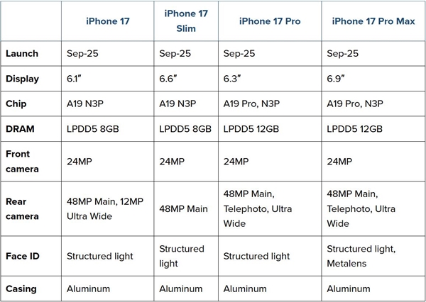 iPhone 17 Pro Maxع⣺鶯С