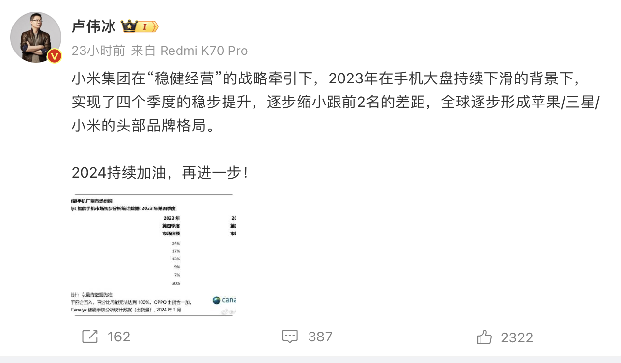 卢伟冰：全球逐步形成苹果/三星/小米的头部品牌格局 - 通信终端