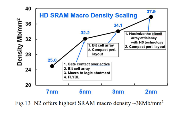 台积电首次公开2nm!性能提升15%、功耗降低35%