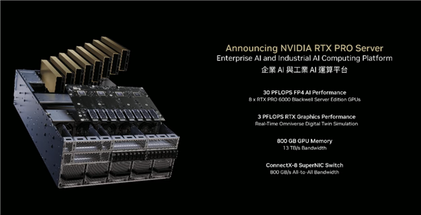 NVIDIARTX PRO˿800GBԴ桢ÿ3ڴ