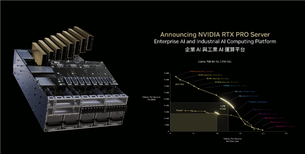 NVIDIARTX PRO˿800GBԴ桢ÿ3ڴ