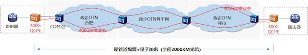 ȫ400GӰȫOTNרҵͨ Խ2000๫