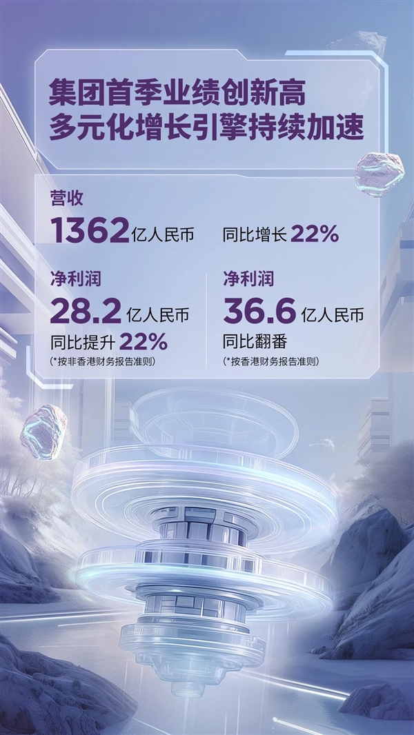 vʷ߳ɿ(j)(lin)뼯F(tun)һؔ(ci)I(yng)1362|Windows AI PCȫռʵһ