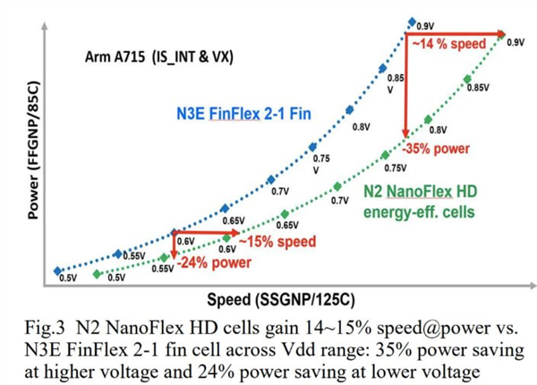̨����2nm���۲���20����ʵ���Ǽ� ��ƻ��A20�ɱ���2000Ԫ